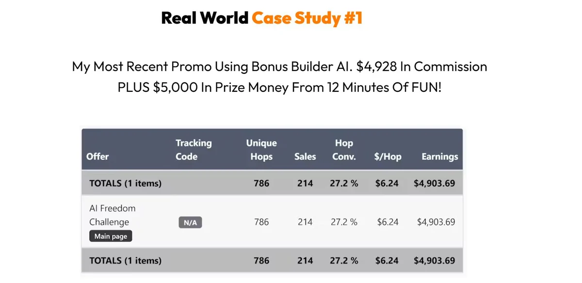 Bonus Builder AI vendor case study showing affiliate commission results
